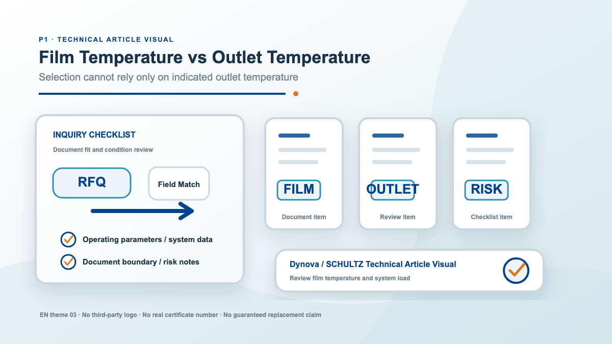 Thermal Oil Film Temperature vs Outlet Temperature: Why Displayed Temperature Is Not Enough
