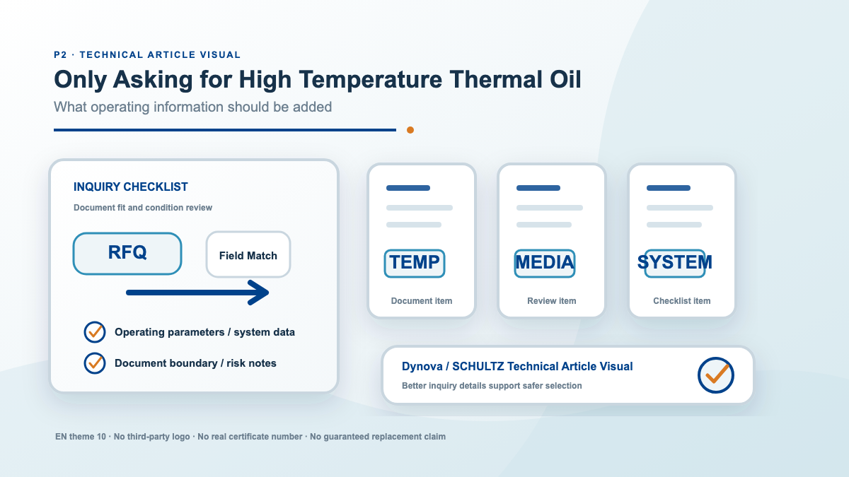 What Process Information Should Be Confirmed for High-Temperature Heat Transfer Oil?